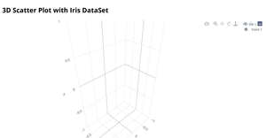 Fork of Fork of 3D Scatter Plot with Iris Dataset
