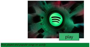 Most played songs on spotify