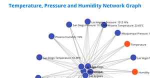 NETWORK GRAPH