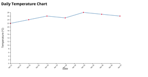 line chart ice 7