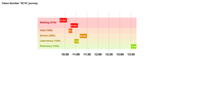 Gantt-Chart in D3.js V3 advanced