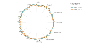 Adding colorLegend to the radial chart