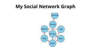 Social Network Graph