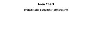Area Chart_Jasvitha-ICE7
