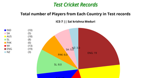 ICE-7 Pie chart SKM