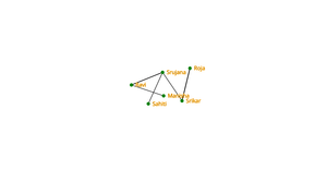 Fork of ICE-8: Social Network
