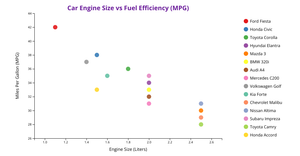 ICE 7 Resuable scatter plot Ar