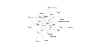 Force-Directed Graph IT ct