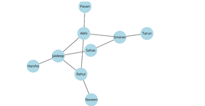 Assignment 2 7B network graph