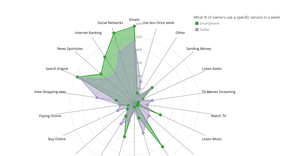 Radar chart