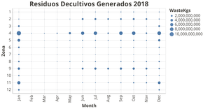 CircleMark Residuos decultivos generados