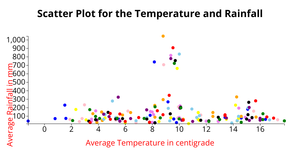 Fork of Fork of Fork of ICE-6 Scatter Plot
