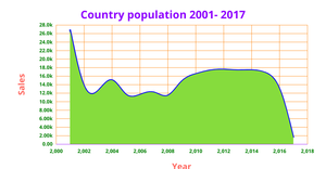 Area_Chart