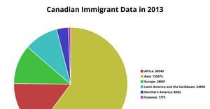 Activity_9-pie chart