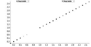Scatter Plot with Menus include Species