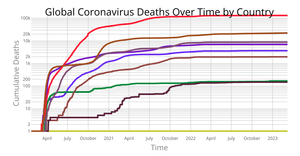 Fork of Coronavirus Deaths Over Time by Country