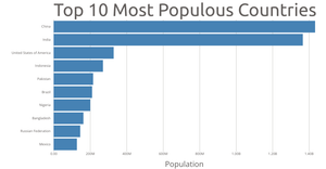 Making a Bar Chart