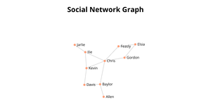 Social Network Graph