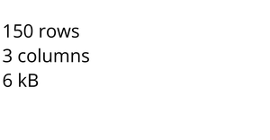 Loading and Parsing CSV data