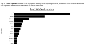 Fork of Bar chart