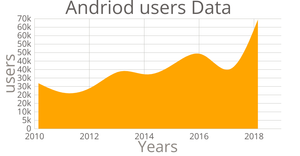 Android Users Data chat