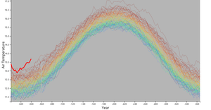 Fork of daily surface Temps to Embed