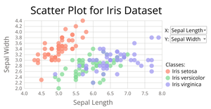 Iris scatter plot