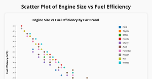 ICE6 Q2 scatter plot