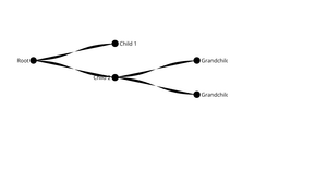 Fork of Fork of ICE - 8: Visualizing Tree