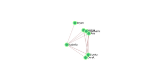 ICE 8 - Tree and Network - Social Network