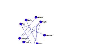 Social Network graph