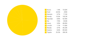 Fork of Pie Chart