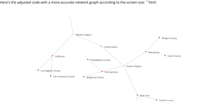  ice 8 Rohith Annadurai NETWORK GRAPH 