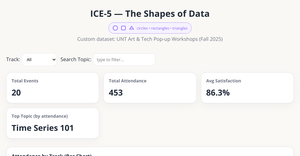 Data visualization Project 
