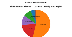 Scientific Data Visualization Project