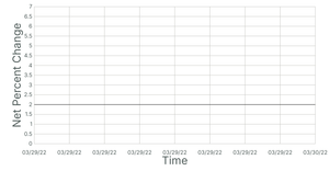sparkline