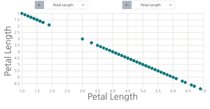 Scatter plot with menu