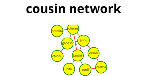 Charan network