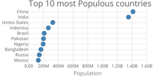 Scatter Plot
