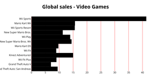 Fork of Bar graph-task1q1