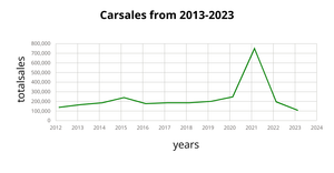 Car Sales