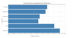 Billionaires Bar Chart with D3