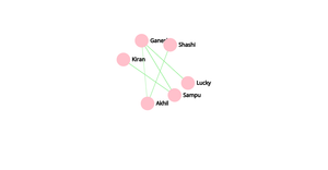 ICE 8 Social Network Graph