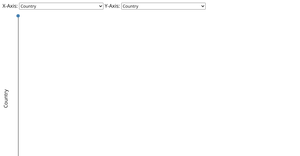 Dynamic Scatter plot