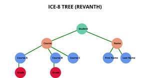 ICE8_Tree