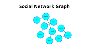Social network-ICE 8_Archana Goli
