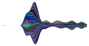 D3 Git History Streamgraph v1