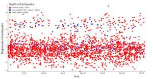 Final - Earthquake Scatter Plot