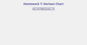 Homework 7: Horizon Chart