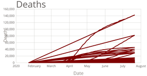 Temperature in San Francisco Line Chart